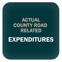 Road Almanac Tiles - Expenditures