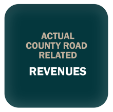 Road Almanac Tiles - Revenues